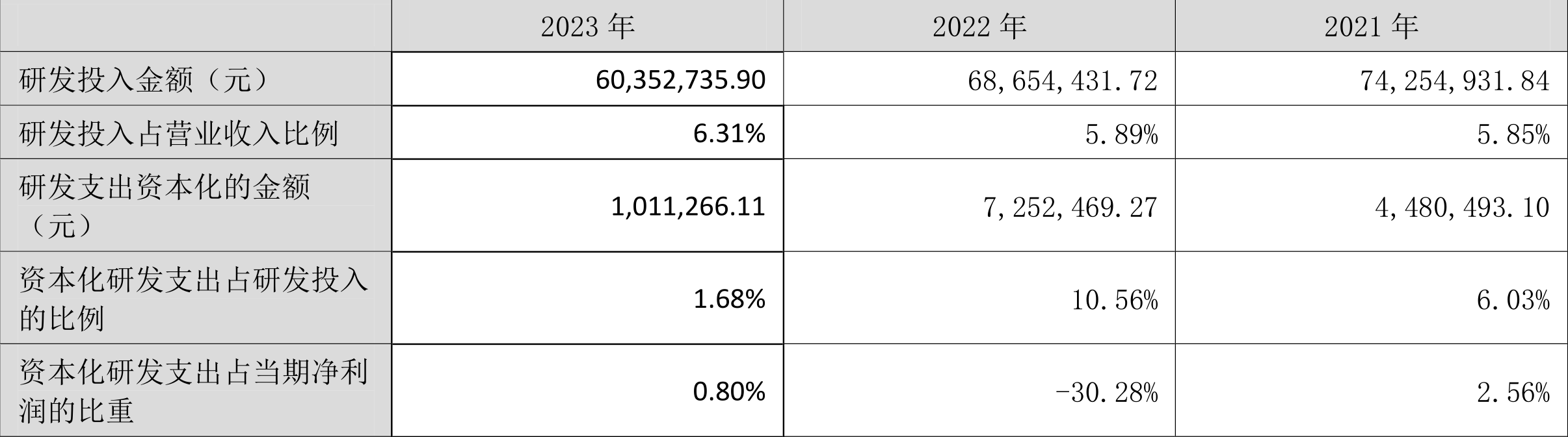 凯利泰：2023年盈利1.13亿元 拟10派0.6元